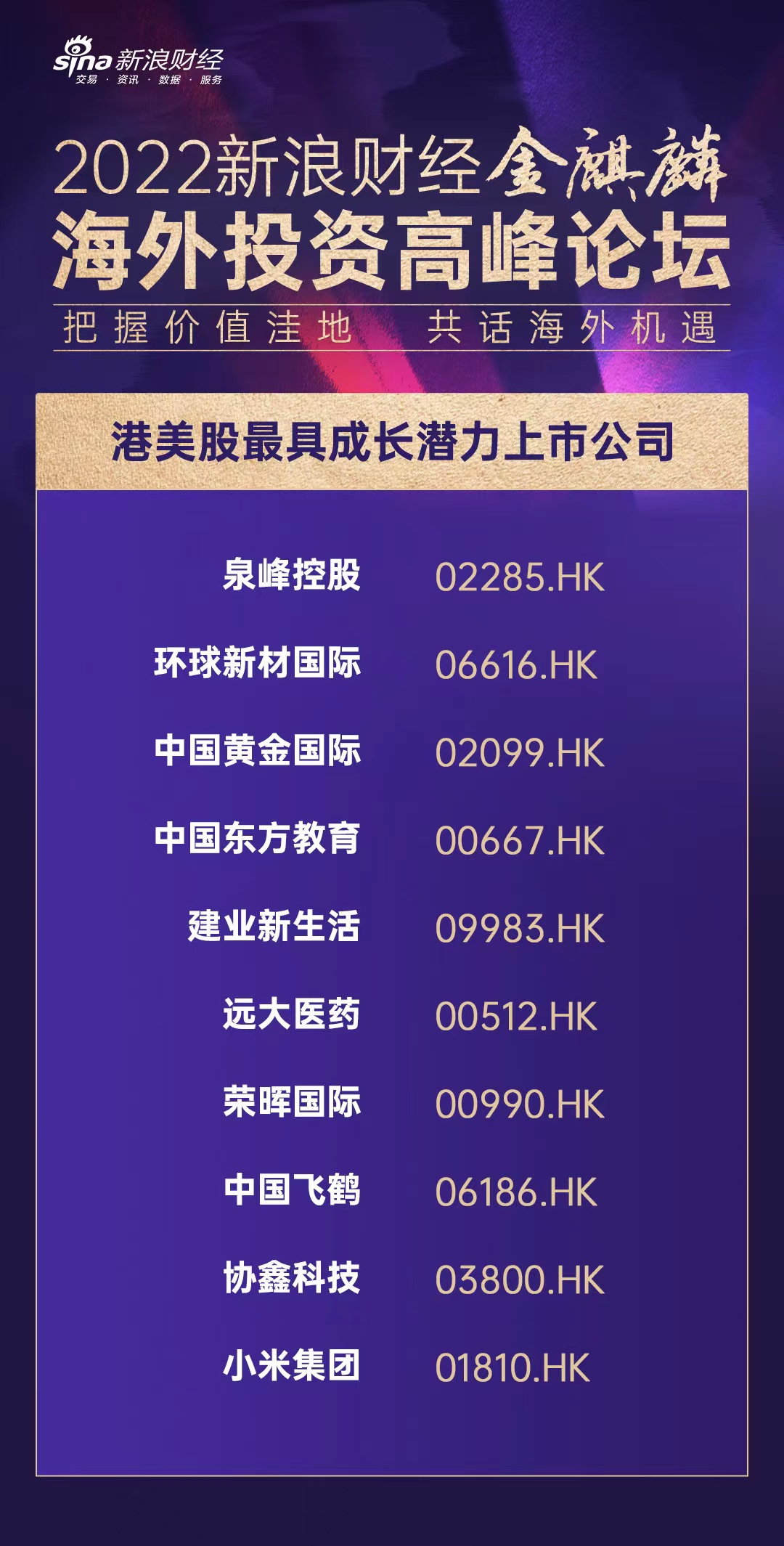 chervon-chervon-holdings-ltd-won-the-2022-sina-finance-hong-kong-and