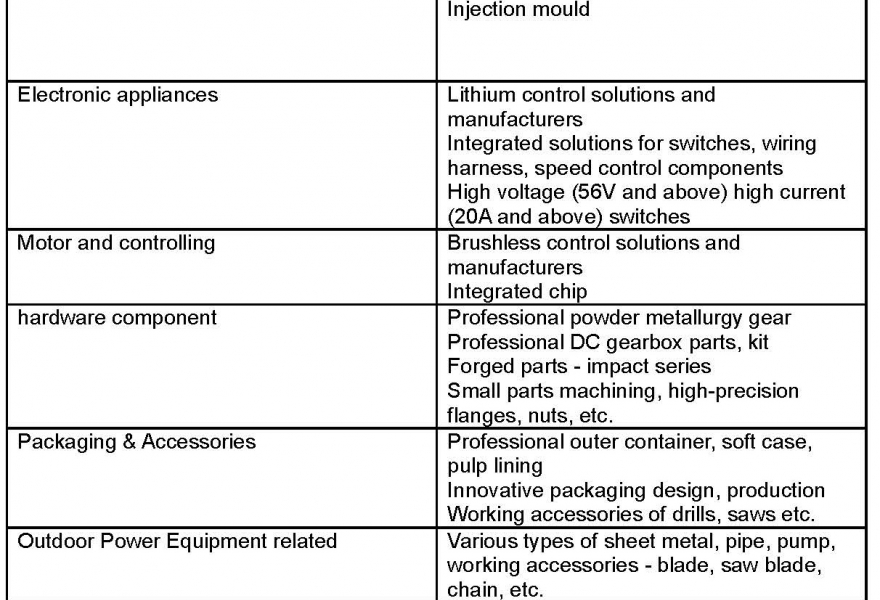 Material requirements